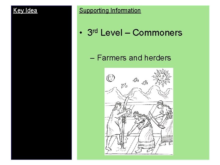 Key Idea Supporting Information • 3 rd Level – Commoners – Farmers and herders