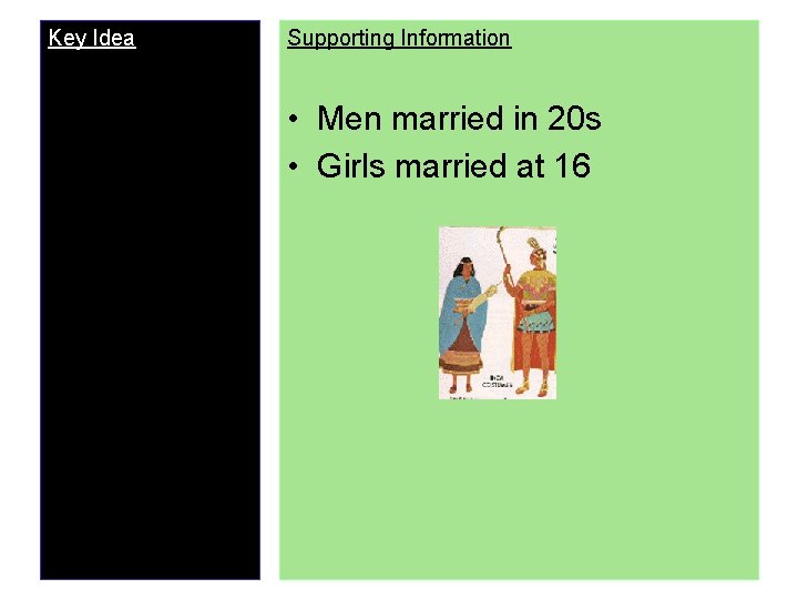 Key Idea Supporting Information • Men married in 20 s • Girls married at