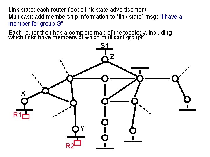 Link state: each router floods link-state advertisement Multicast: add membership information to “link state”