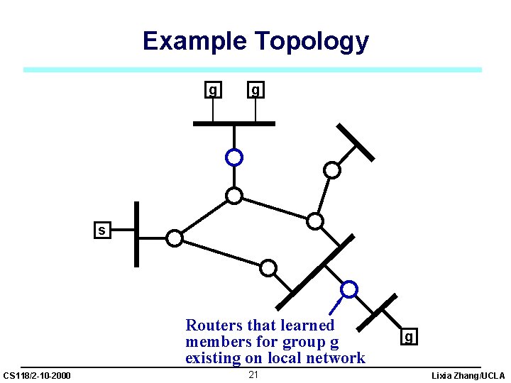 Example Topology g g s Routers that learned members for group g existing on