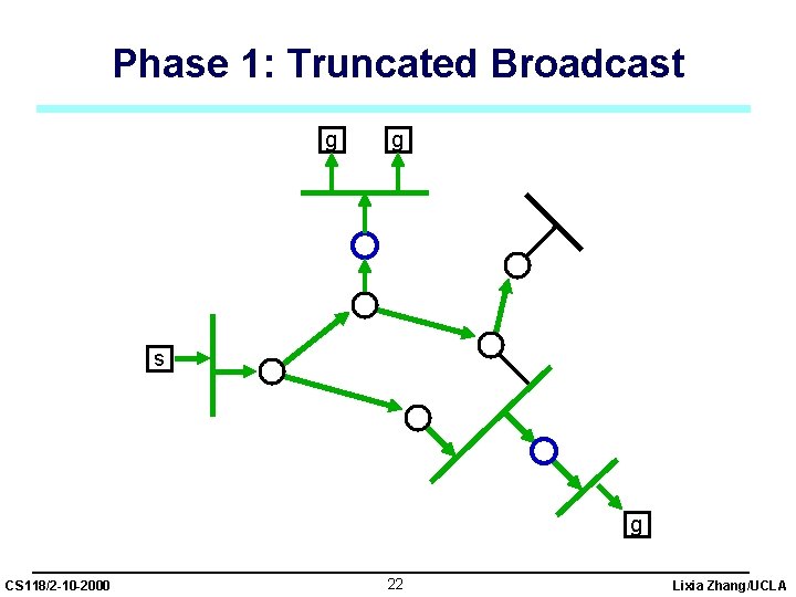 Phase 1: Truncated Broadcast g g s g CS 118/2 -10 -2000 22 Lixia