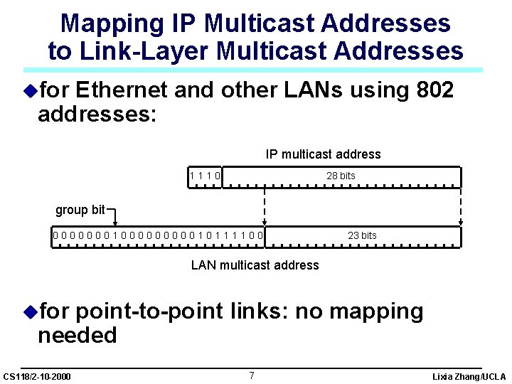 Mapping IP Multicast Addresses to Link-Layer Multicast Addresses ufor Ethernet and other LANs using
