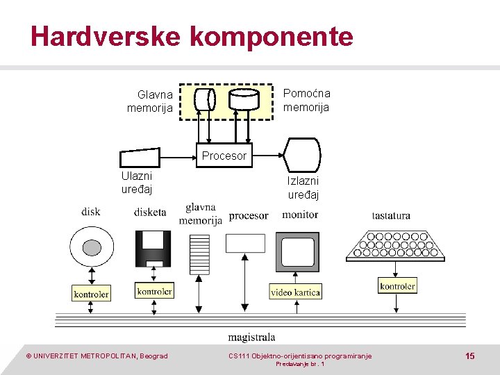 Hardverske komponente Pomoćna memorija Glavna memorija Procesor Ulazni uređaj © UNIVERZITET METROPOLITAN, Beograd Izlazni