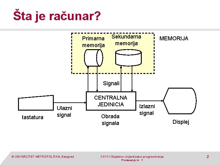 Šta je računar? Primarna memorija Sekundarna memorija MEMORIJA Signali tastatura Ulazni signal © UNIVERZITET