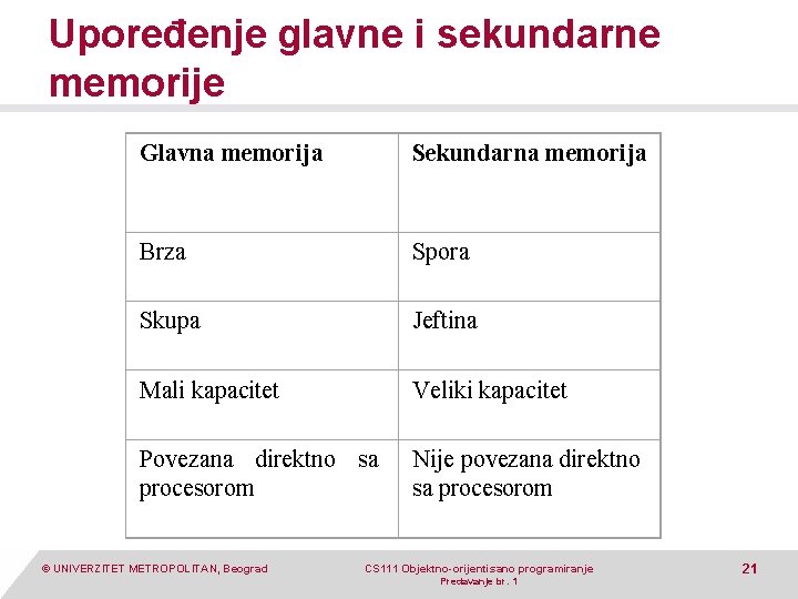 Upoređenje glavne i sekundarne memorije Glavna memorija Sekundarna memorija Brza Spora Skupa Jeftina Mali