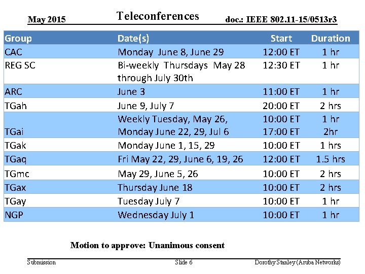 May 2015 Group CAC REG SC ARC TGah TGai TGak TGaq TGmc TGax TGay
