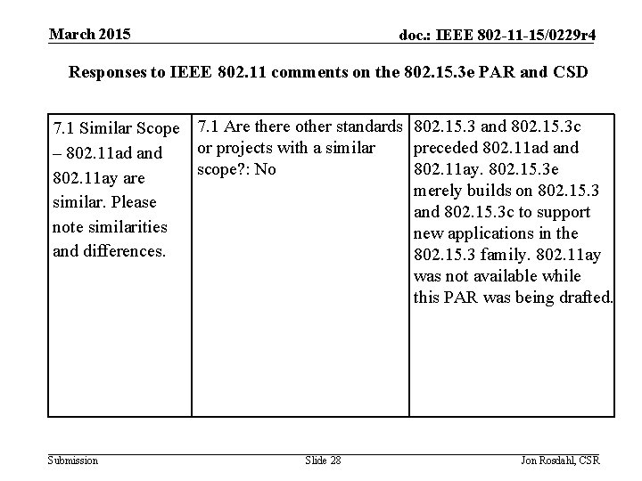 March 2015 doc. : IEEE 802 -11 -15/0229 r 4 Responses to IEEE 802.