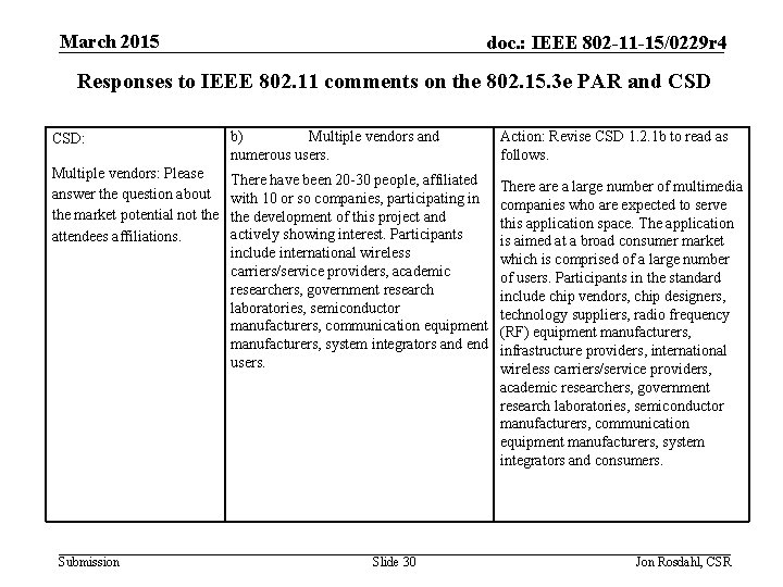 March 2015 doc. : IEEE 802 -11 -15/0229 r 4 Responses to IEEE 802.