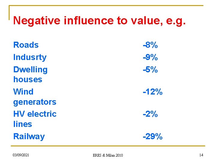 Negative influence to value, e. g. Roads Indusrty Dwelling houses Wind generators HV electric