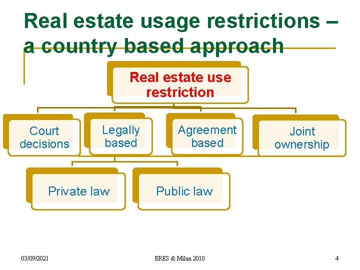 Real estate usage restrictions – a country based approach Real estate use restriction Court