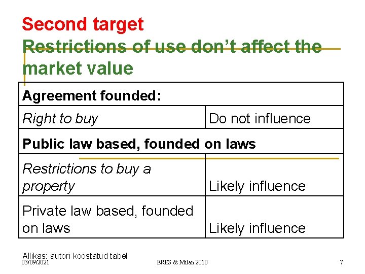 Second target Restrictions of use don’t affect the market value Agreement founded: Right to