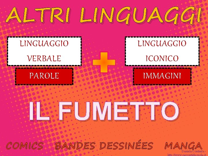 ALTRI LINGUAGGIO VERBALE LINGUAGGIO ICONICO PAROLE IMMAGINI IL FUMETTO COMICS BANDES DESSINÉES MANGA Daniela