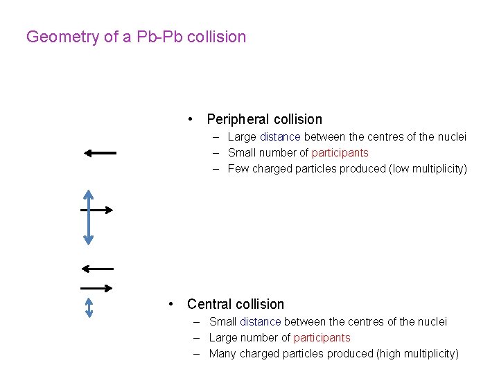 Geometry of a Pb-Pb collision • Peripheral collision – Large distance between the centres