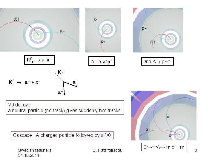 K 0 s ® p p L ® p p+ anti Λ→ p-π +