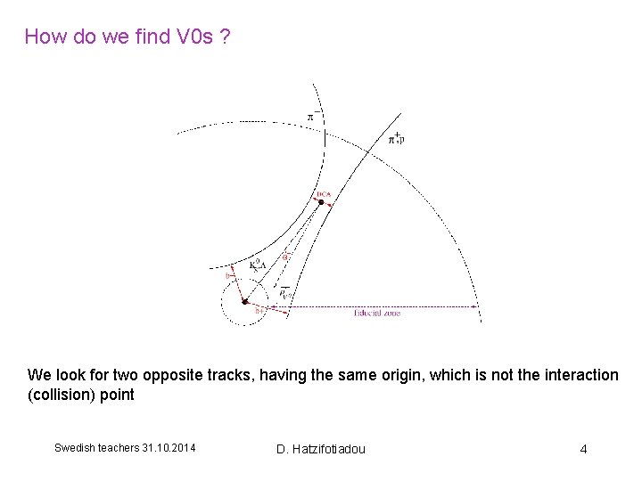 How do we find V 0 s ? We look for two opposite tracks,