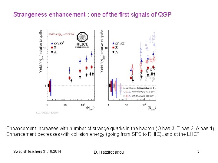 Strangeness enhancement : one of the first signals of QGP Enhancement increases with number
