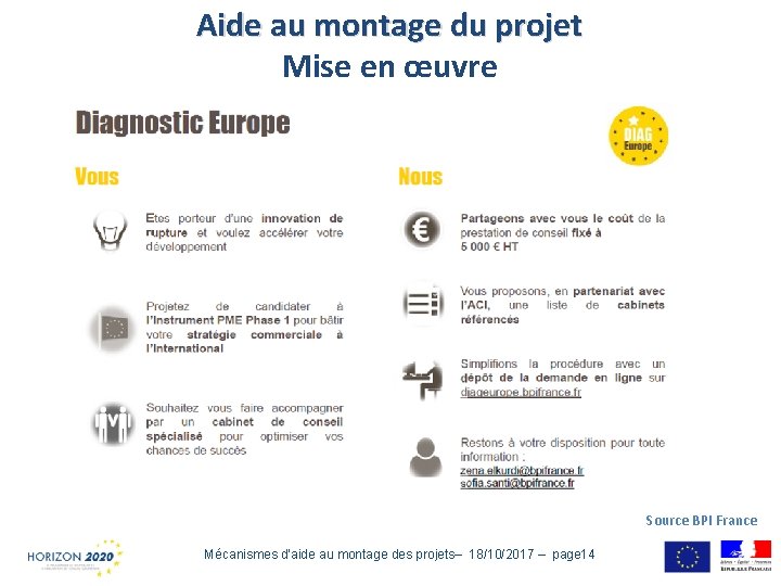 Aide au montage du projet Mise en œuvre Source BPI France Mécanismes d’aide au