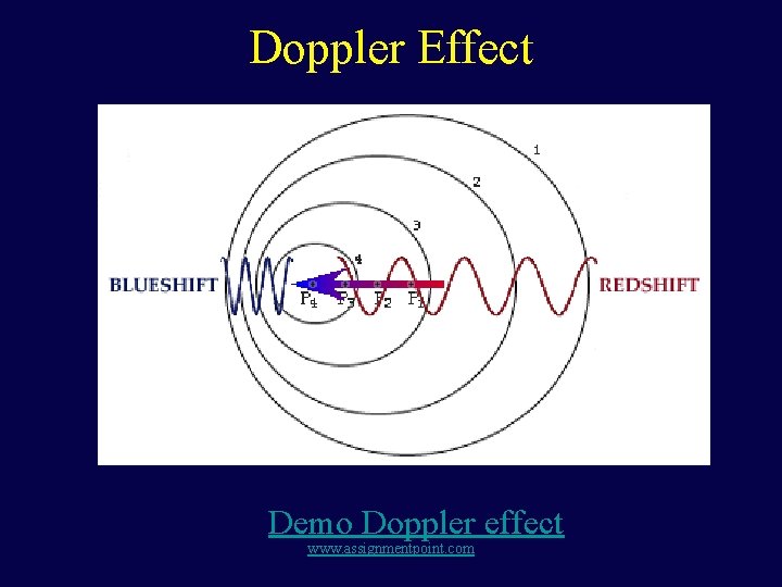 Doppler Effect Demo Doppler effect www. assignmentpoint. com 