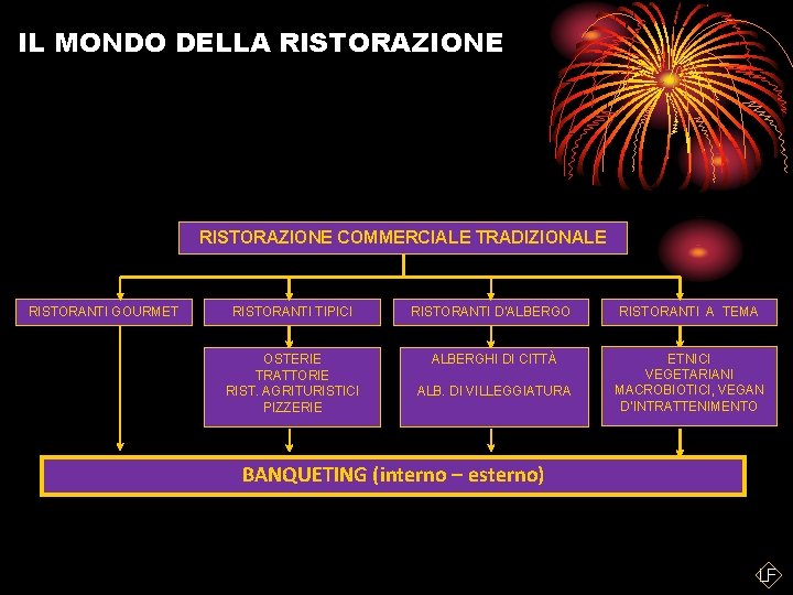 IL MONDO DELLA RISTORAZIONE COMMERCIALE TRADIZIONALE RISTORANTI GOURMET RISTORANTI TIPICI RISTORANTI D’ALBERGO RISTORANTI A