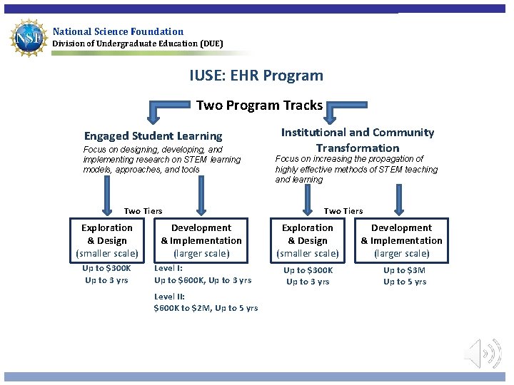 National Science Foundation Division of Undergraduate Education (DUE) IUSE: EHR Program Two Program Tracks