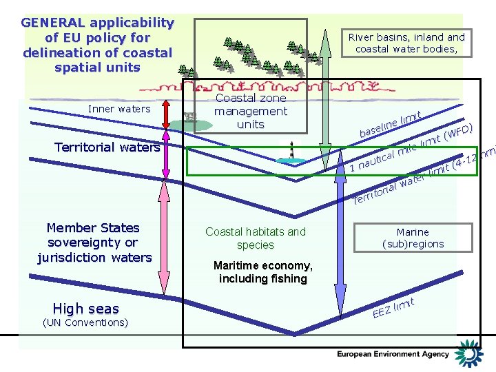 GENERAL applicability of EU policy for delineation of coastal spatial units Inner waters River