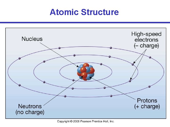 Atomic Structure 