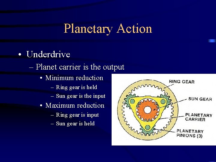 Planetary Action • Underdrive – Planet carrier is the output • Minimum reduction –
