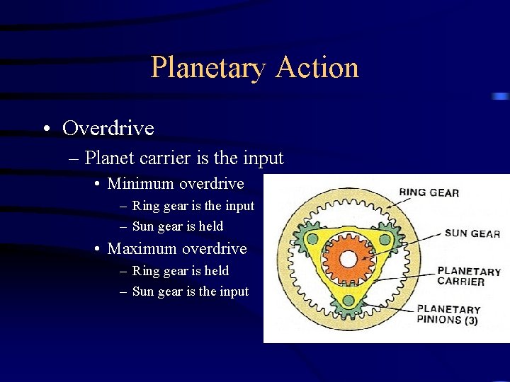 Planetary Action • Overdrive – Planet carrier is the input • Minimum overdrive –