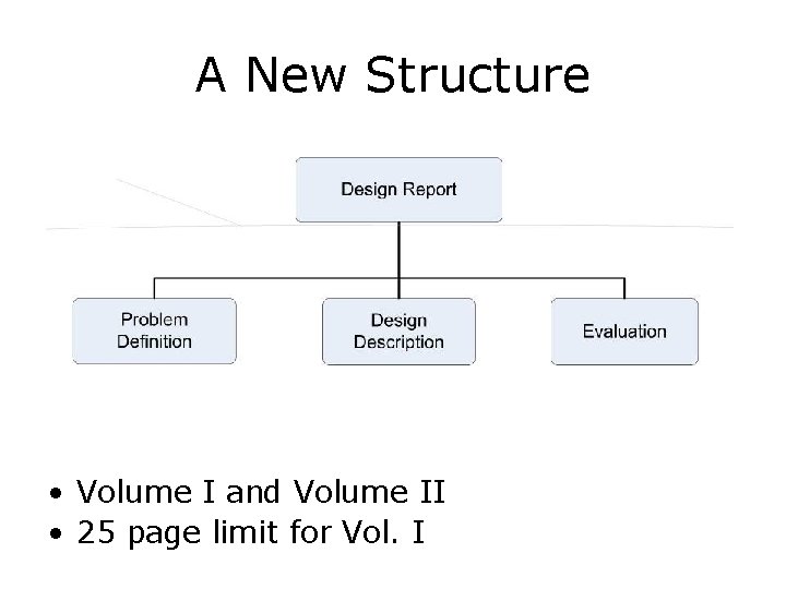 A New Structure • Volume I and Volume II • 25 page limit for