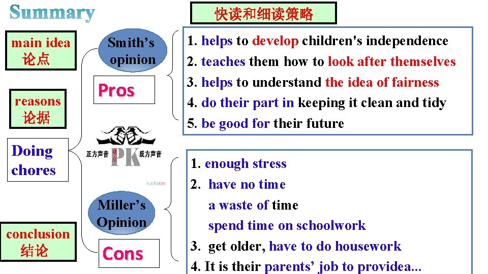 快读和细读策略 main idea 论点 reasons 论据 Smith’s opinion Pros Doing chores conclusion 结论 Miller’s