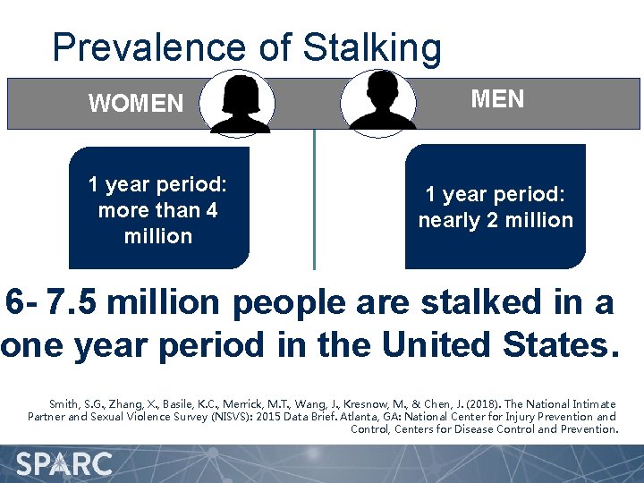 Prevalence of Stalking WOMEN 1 year period: more than 4 million MEN 1 year
