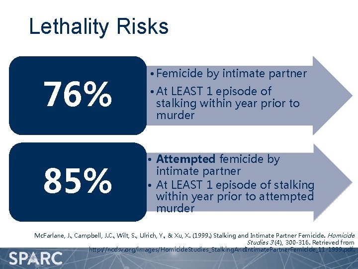 Lethality Risks 76% 85% • Femicide by intimate partner • At LEAST 1 episode