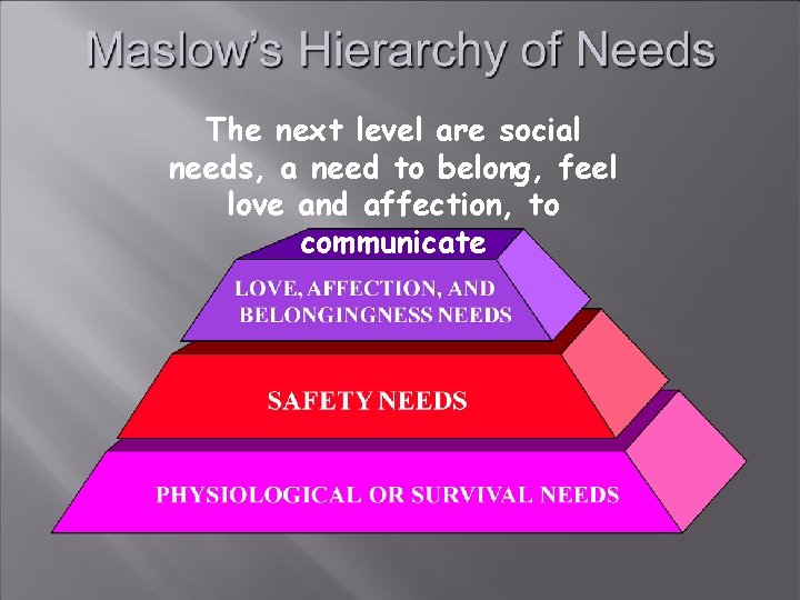 The next level are social needs, a need to belong, feel love and affection,