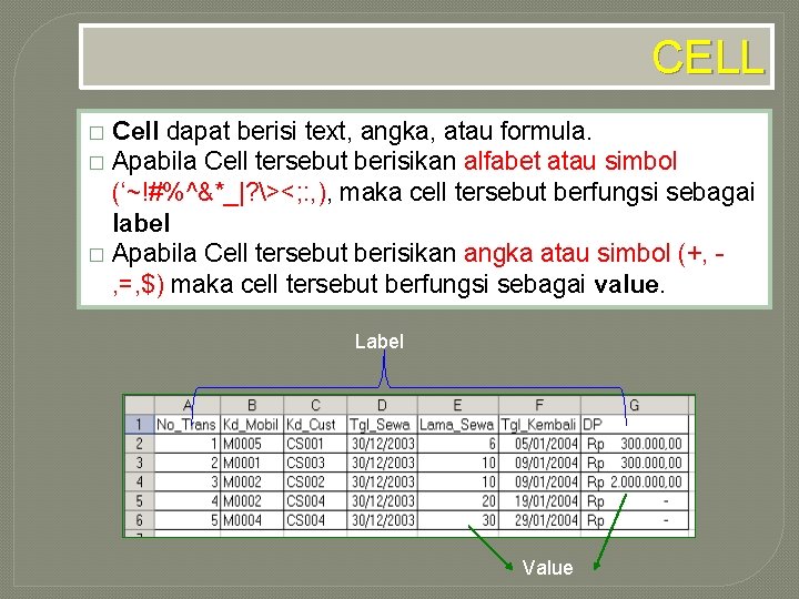 CELL Cell dapat berisi text, angka, atau formula. � Apabila Cell tersebut berisikan alfabet