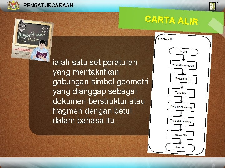 PENGATURCARAAN CARTA ALIR ialah satu set peraturan yang mentakrifkan gabungan simbol geometri yang dianggap PENGATURCARAAN CARTA ALIR ialah satu set peraturan yang mentakrifkan gabungan simbol geometri yang dianggap