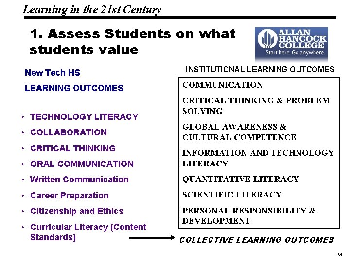 Learning in the 21 st Century 19 1083 _Macros 1. Assess Students on what