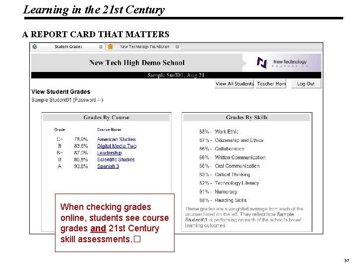 Learning in the 21 st Century 19 1083 _Macros A REPORT CARD THAT MATTERS