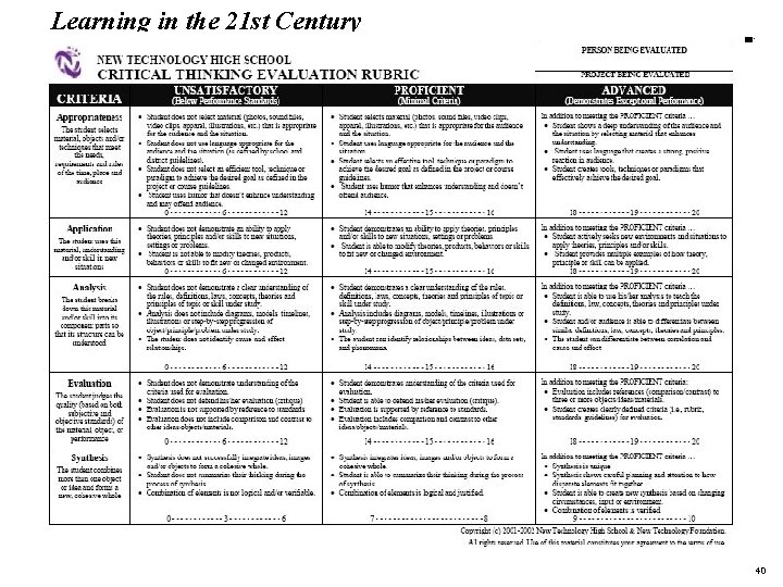 Learning in the 21 st Century 19 1083 _Macros 40 