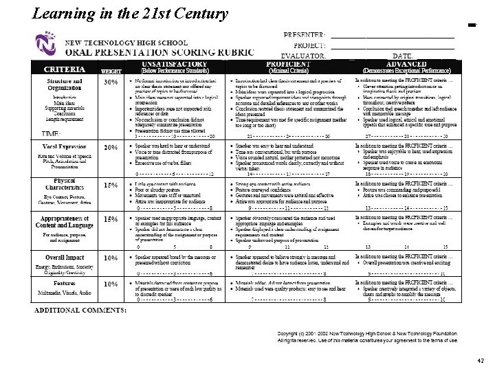 Learning in the 21 st Century 19 1083 _Macros 42 