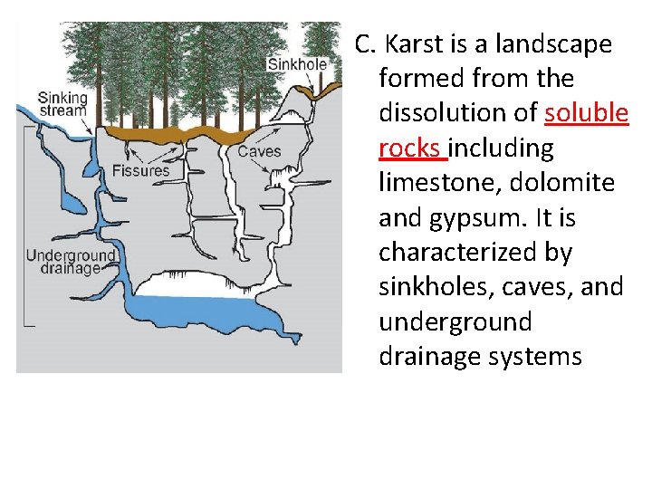 C. Karst is a landscape formed from the dissolution of soluble rocks including limestone,
