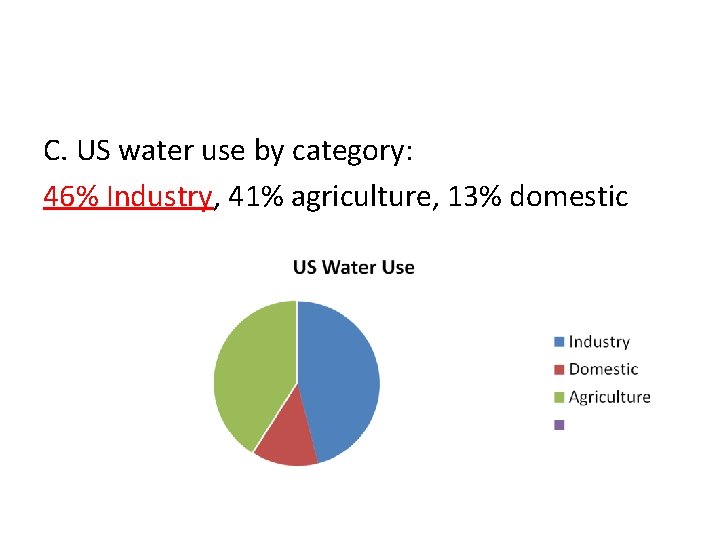 C. US water use by category: 46% Industry, 41% agriculture, 13% domestic 