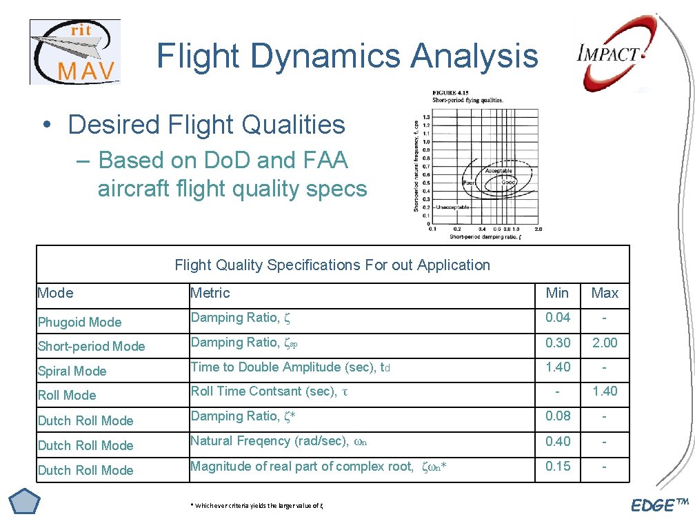 Mav Control System MAV Control System P 09122 Final Design Review