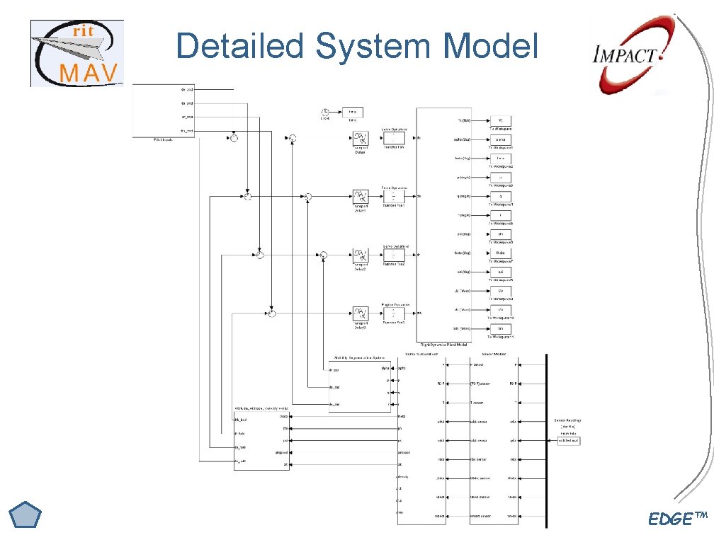 Mav Control System MAV Control System P 09122 Final Design Review