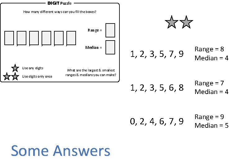 DIGIT Puzzle How many different ways can you fill the boxes? Range = ,
