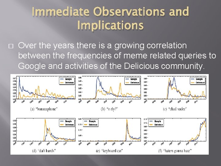 Immediate Observations and Implications � Over the years there is a growing correlation between