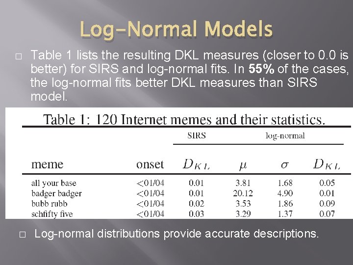 Log-Normal Models � � Table 1 lists the resulting DKL measures (closer to 0.