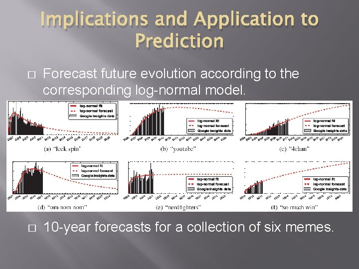 Implications and Application to Prediction � Forecast future evolution according to the corresponding log-normal