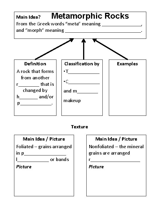 Main Idea? Metamorphic Rocks From the Greek words “meta” meaning ________, and ”morph” meaning
