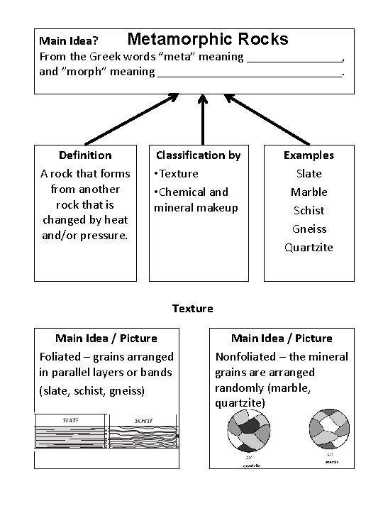 Main Idea? Metamorphic Rocks From the Greek words “meta” meaning ________, and ”morph” meaning