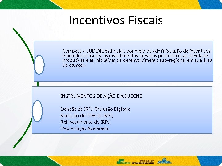 Incentivos Fiscais Compete a SUDENE estimular, por meio da administração de incentivos e benefícios